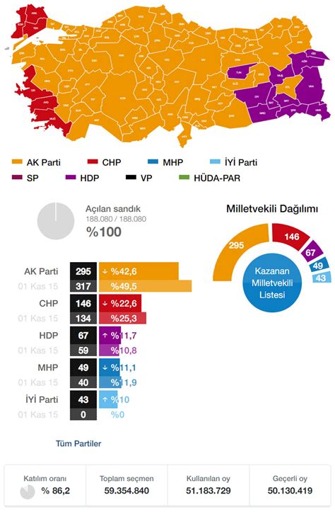 Kktc seçim sonuçları 2018